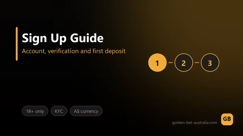 GoldenBet Australia sign-up form showing the AUD currency selector and personal details fields during our registration test